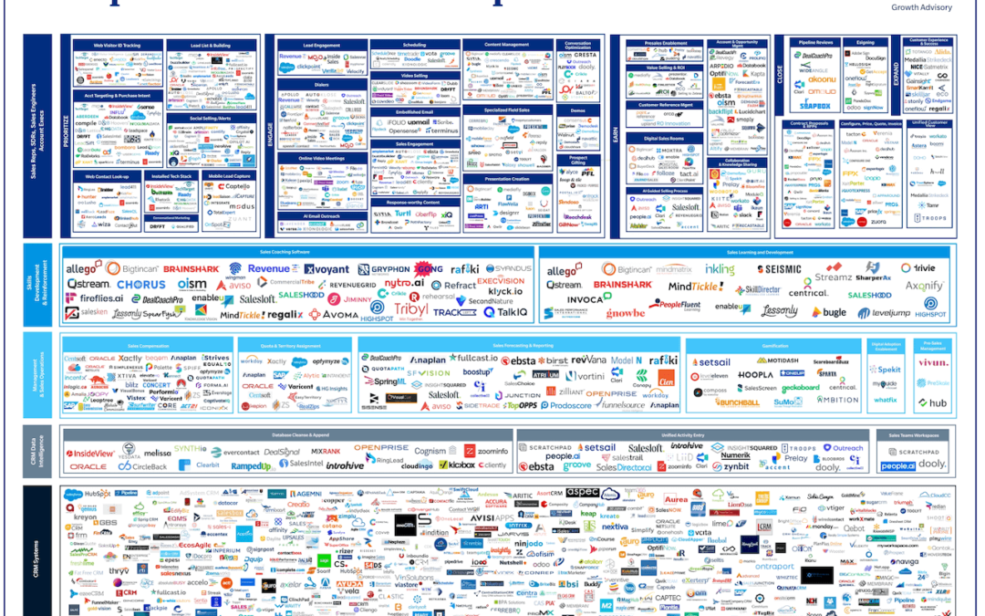 Enterprise SalesTech Landscape